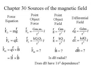 Magnetic field biot savart law