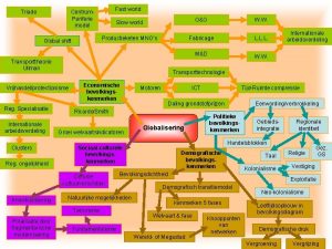 Demografisch transitiemodel nederland