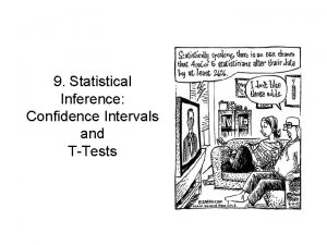 Difference between t and z confidence interval