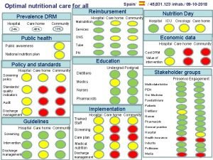 Optimal nutritional care for all
