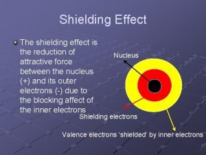 Shielding Effect The shielding effect is the reduction