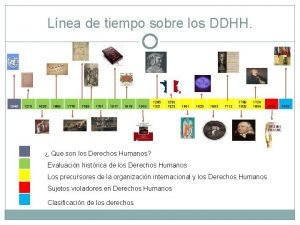 Lnea de tiempo sobre los DDHH 1948 1215