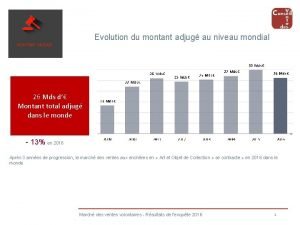 Evolution du montant adjug au niveau mondial 26