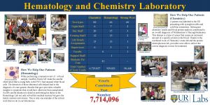 Hematology day Hematology day