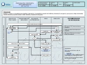 PREPARACIN Y RESPUESTA ANTE EMERGENCIAS SST 4 4