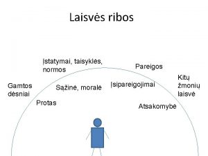 Laisvs ribos statymai taisykls normos Gamtos dsniai Sin