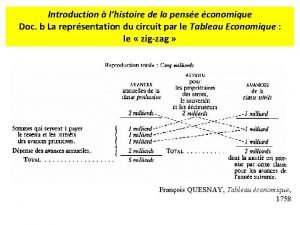 Introduction lhistoire de la pense conomique Doc b