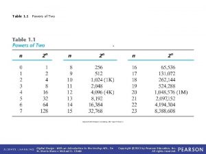 Powers of two table