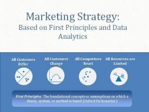 First principles of marketing strategy