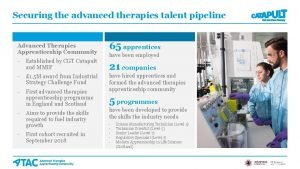 Securing the advanced therapies talent pipeline Advanced Therapies
