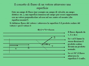 Il concetto di flusso di un vettore attraverso