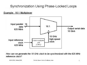 Synchronization Using PhaseLocked Loops Example 16 1 Multiplexer