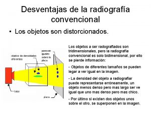 Desventajas de la radiografía convencional Desventajas de la radiografía convencional