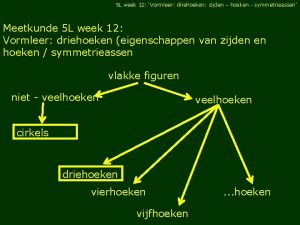 Symmetrieassen driehoek