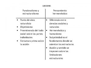 GIDDENS Funcionalismo y estructuralismo Pensamiento hermenutico Punto de