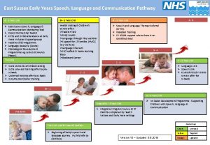 West sussex speech and language monitoring tool