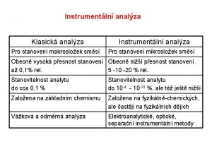Instrumentln analza Klasick analza Pro stanoven makrosloek sms