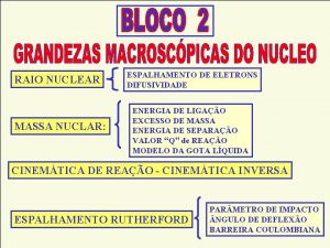 RAIO NUCLEAR MASSA NUCLAR ESPALHAMENTO DE ELETRONS DIFUSIVIDADE