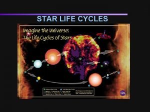 STAR LIFE CYCLES A stars color and brightness