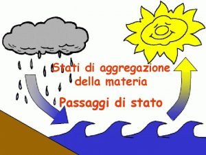 Stati di aggregazione della materia Passaggi di stato