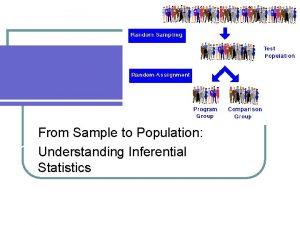 From Sample to Population Inferential Statistics Understanding Inferential