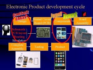 Electronic Product development cycle Design Schematic PCB layout