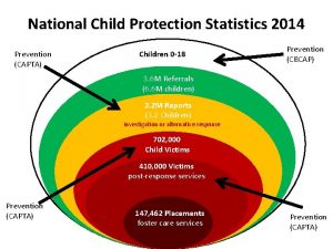 National Child Protection Statistics 2014 Prevention CAPTA Children