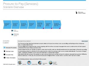 ProcuretoPay Services Scenario Overview Click process chevrons for