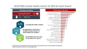 2019 PSES mental health results for DFO Coast