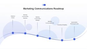 Integrated marketing roadmap