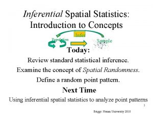 Inferential Spatial Statistics Introduction to Concepts Population Infer