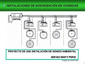 Esquema unifilar vivienda