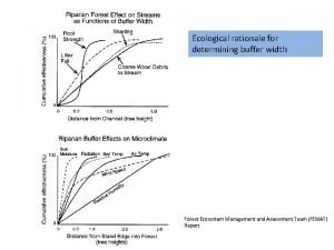 Ecological buffer