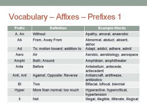 Example of affixes