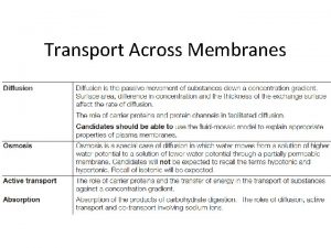 Transport Across Membranes Transport across the cell membrane