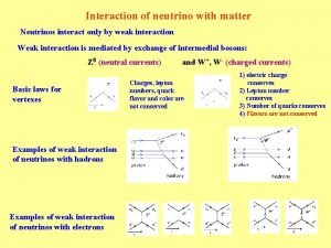 Neutrino interaction with matter