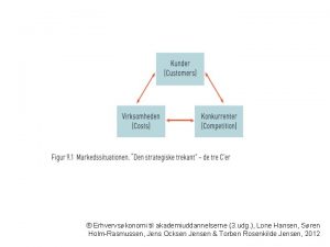 Erhvervskonomi til akademiuddannelserne 3 udg Lone Hansen Sren