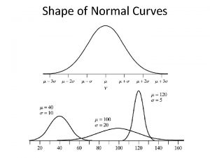 Shape of Normal Curves Shape of Normal Curves Shape of Normal Curves Shape of Normal Curves