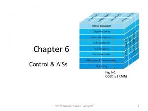 Chapter 6 Control AISs Fig 6 1 COSOs