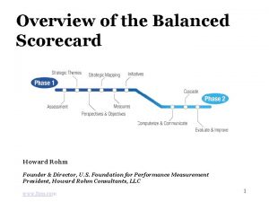 Overview of the Balanced Scorecard Howard Rohm Founder