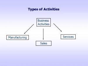Sector of business