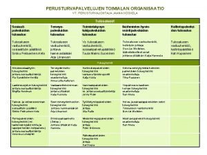 PERUSTURVAPALVELUJEN TOIMIALAN ORGANISAATIO VT PERUSTURVAJOHTAJA JAANA KOSKELA Tulosalueet