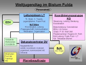 Bistum fulda finanzabteilung