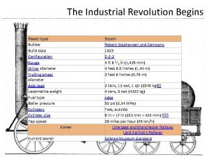The Industrial Revolution Begins Power type Builder Build