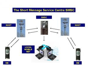 Short message service centre