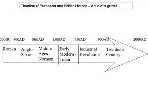 Timeline of European and British History An idiots