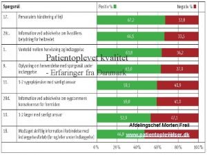 Patientoplevet kvalitet Erfaringer fra Danmark Afdelingschef Morten Freil