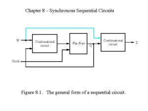 Chapter 8 Synchronous Sequential Circuits W Combinational circuit
