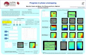 Progress in phase unwrapping Marclio Castro de Matos