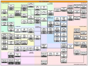 Isu tables